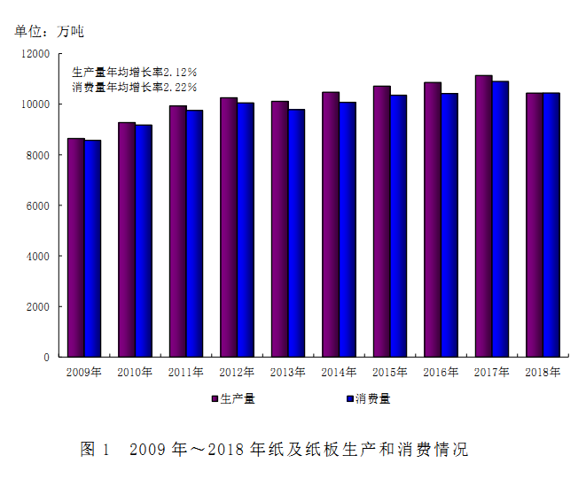 2018造紙企業(yè)利潤(rùn)下降15%；大勝達(dá)包裝將上市；又一老牌港資印刷廠(chǎng)停工待產(chǎn)